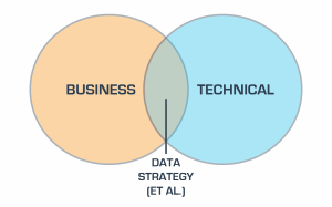 Venn diagram