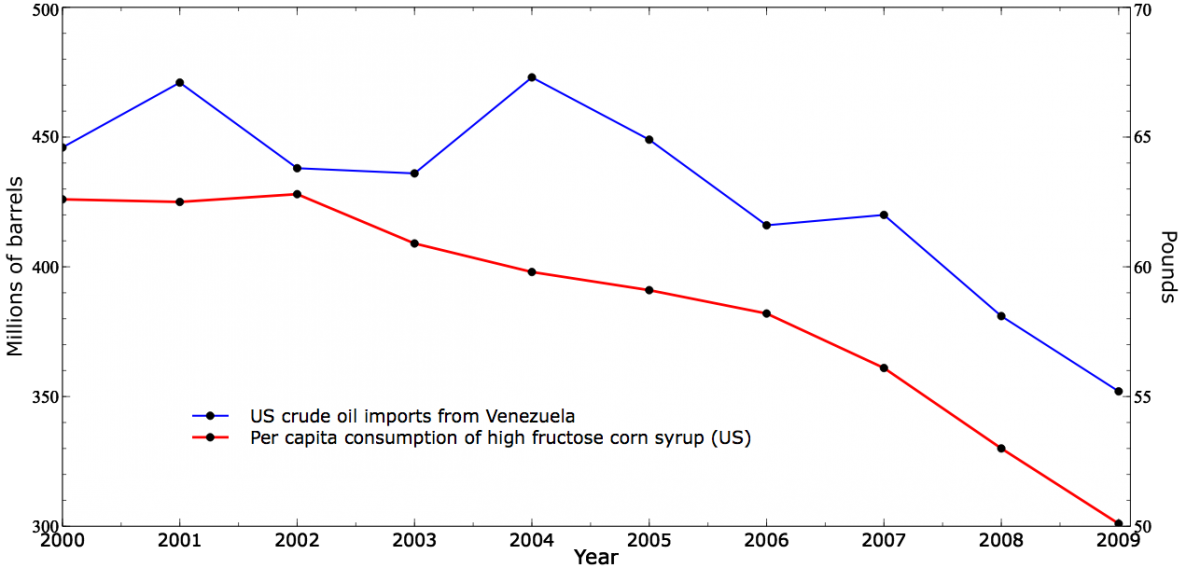 Spurious Correlations in IMDB: t-SNE visualization of the salience