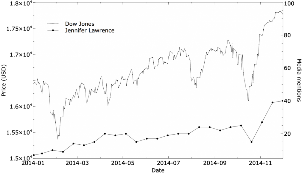 DJ vs JL graph