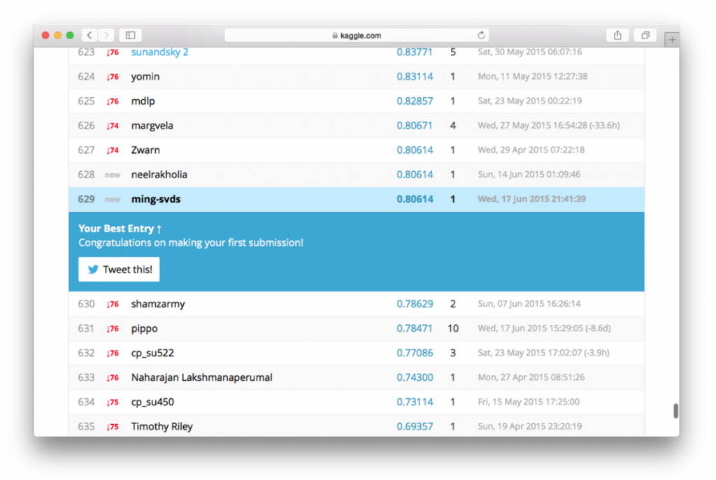 Kaggle submission window