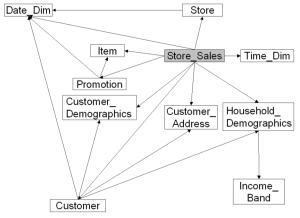 store_sales_diagram (1)