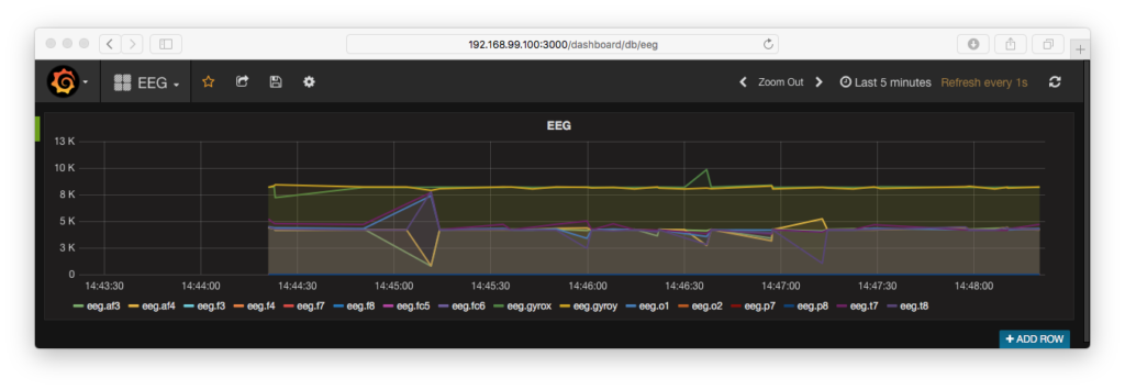 Brain wave data