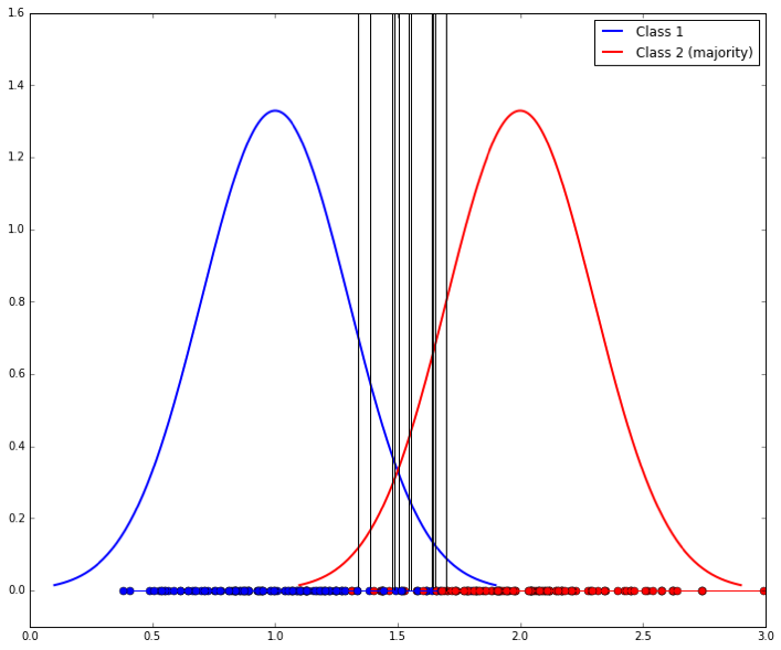 ImbalancedClasses_fig8