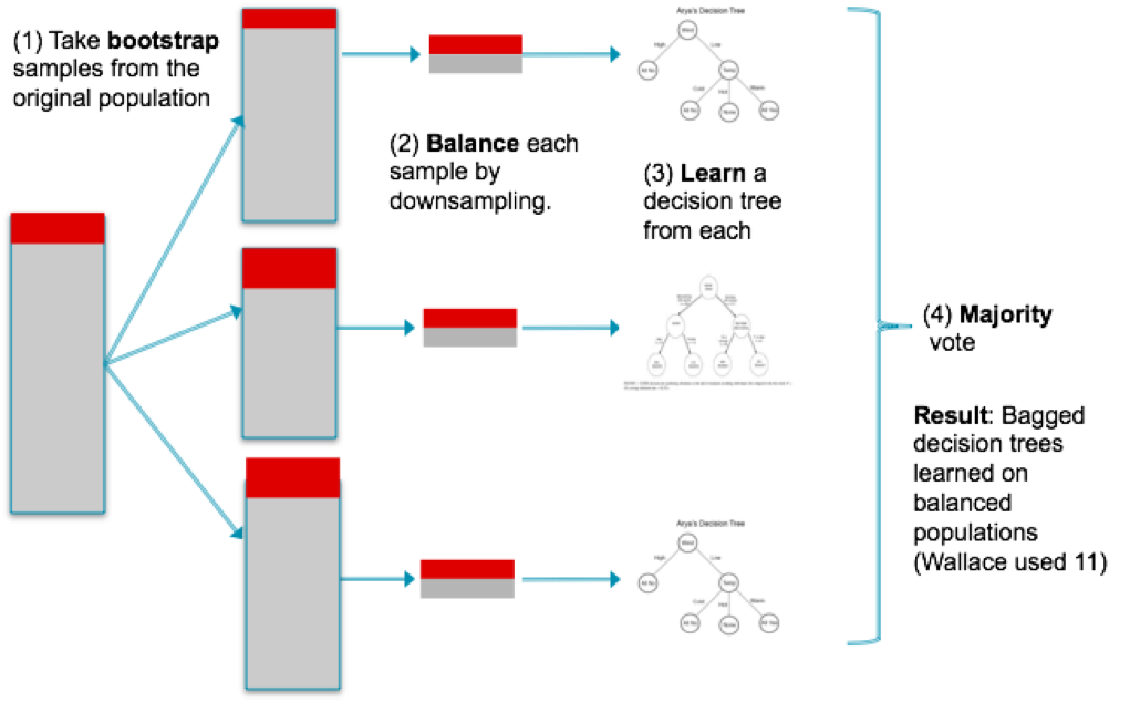 ImbalancedClasses_fig9