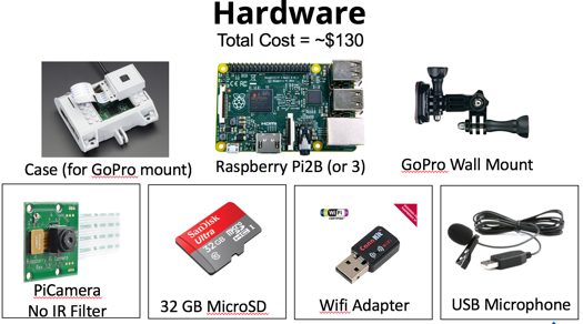 Device and hardware setup supplies