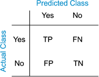 Binary_confusion_matrix_classes