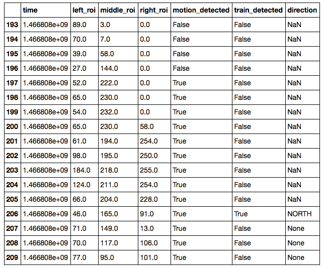 history_dataframe_example_roitable