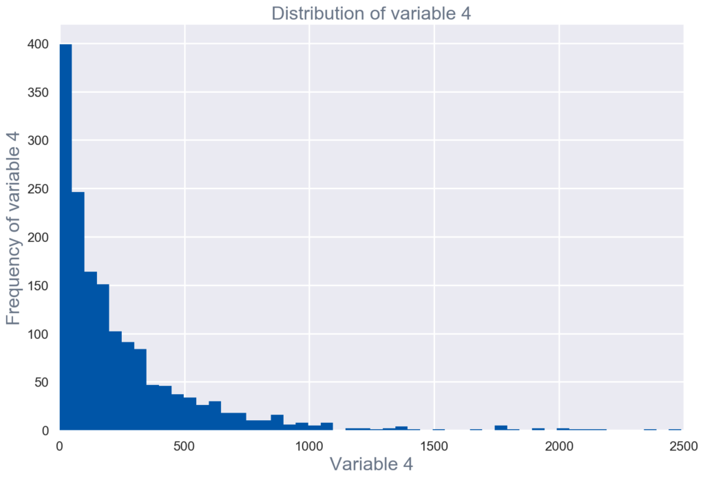 Distribution of variable 4