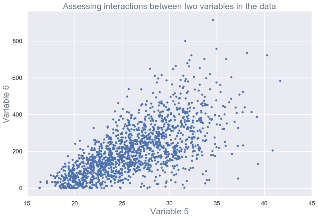 Assessing interactions between two variables in the data