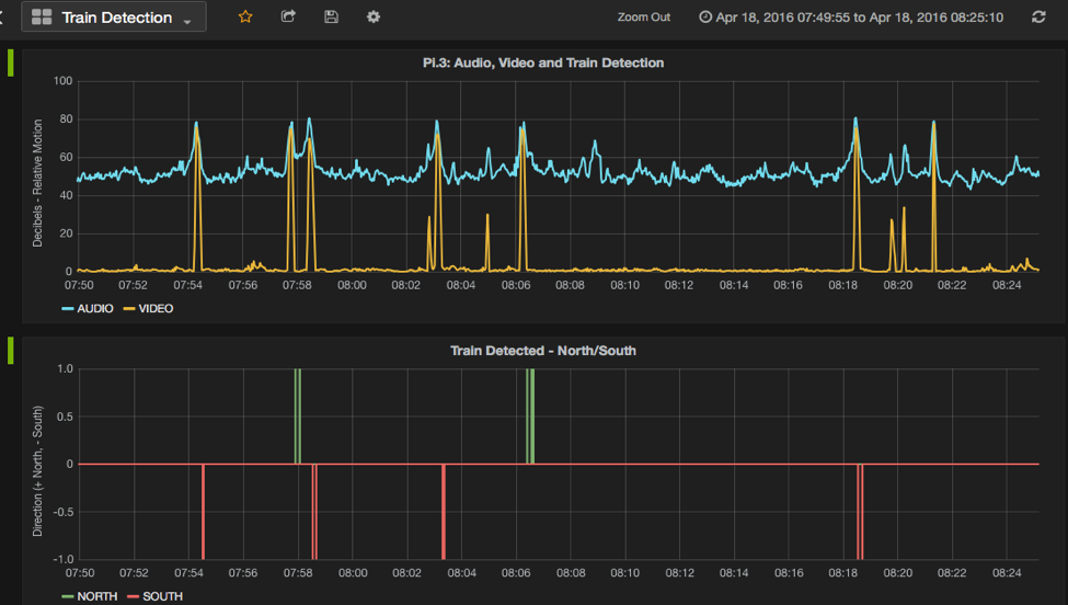 Monitoring our Pi with Grafana