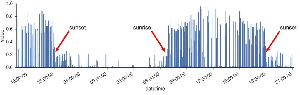 sunrise_sunset_data