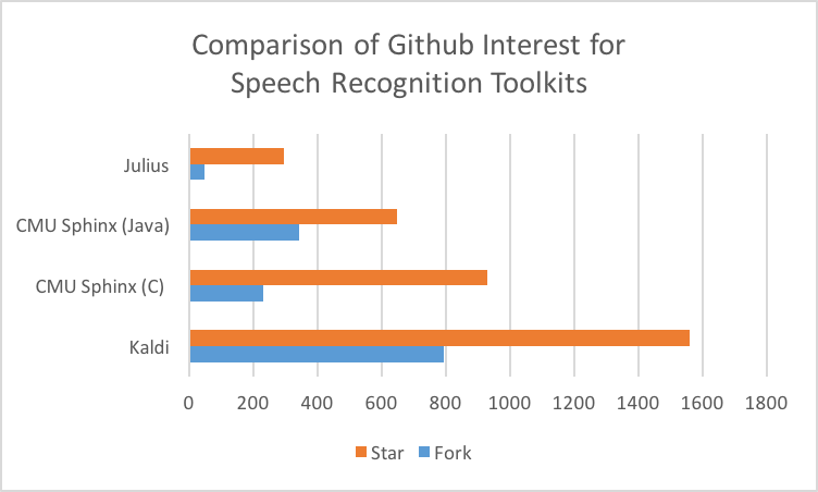 Github comparison