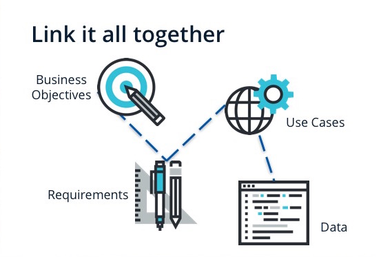Flow of thinking from business objectives to the data