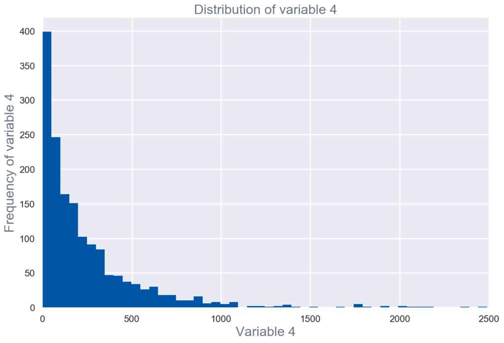 Distribution of variable 4 for exploratory data analysis