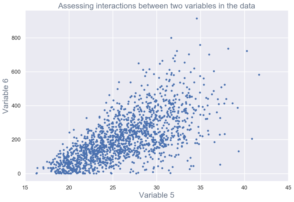 Assessing interactions between two variables in the data for exploratory data analysis