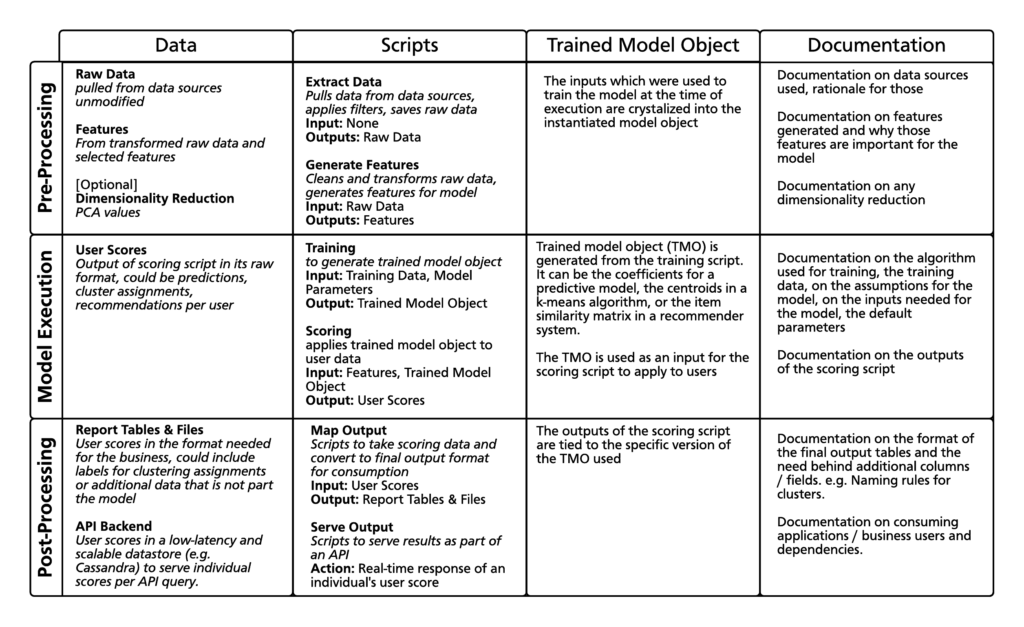 Versioning Dimensions Table 