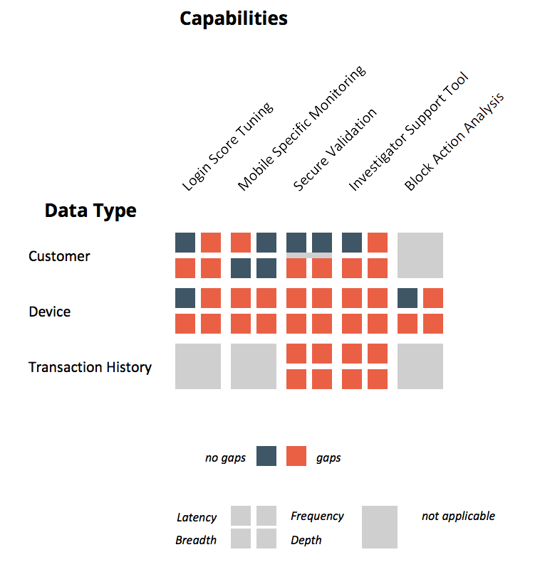 Visualization of data gaps