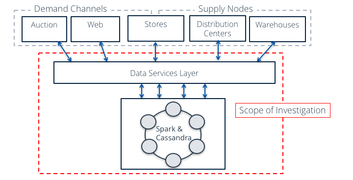 inventory microservices