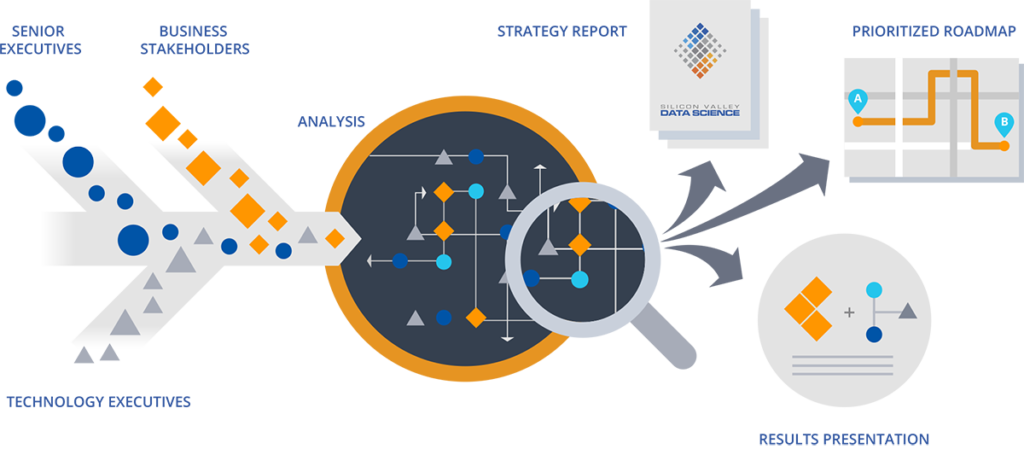 Káº¿t quáº£ hÃ¬nh áº£nh cho strategy, data and technology