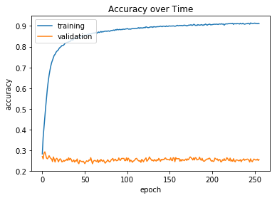 neural nets accuracy