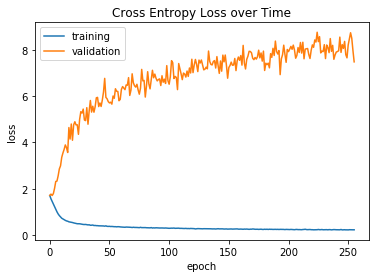 neural nets entropy loss