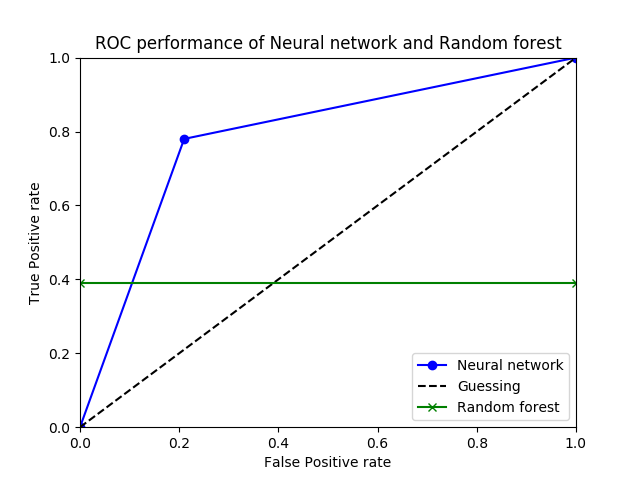 ROC plot