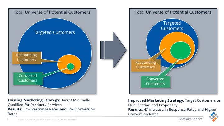 financial software marketing