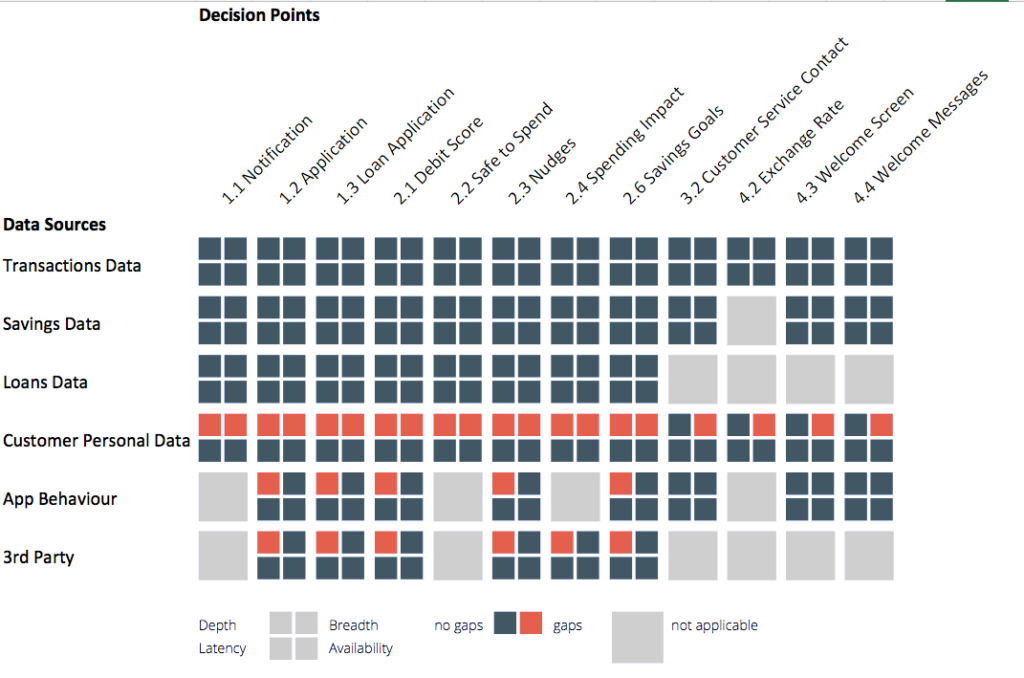 fintech data gaps