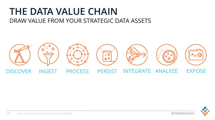 data value chain