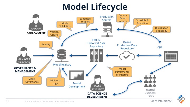 product life cycle